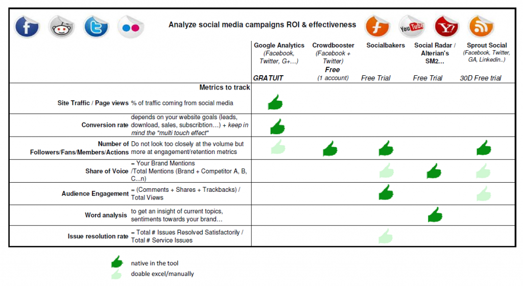 Social Media analytics, Click to zoom in