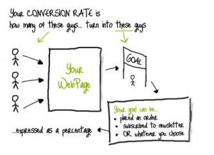 Conversion Rate illustration