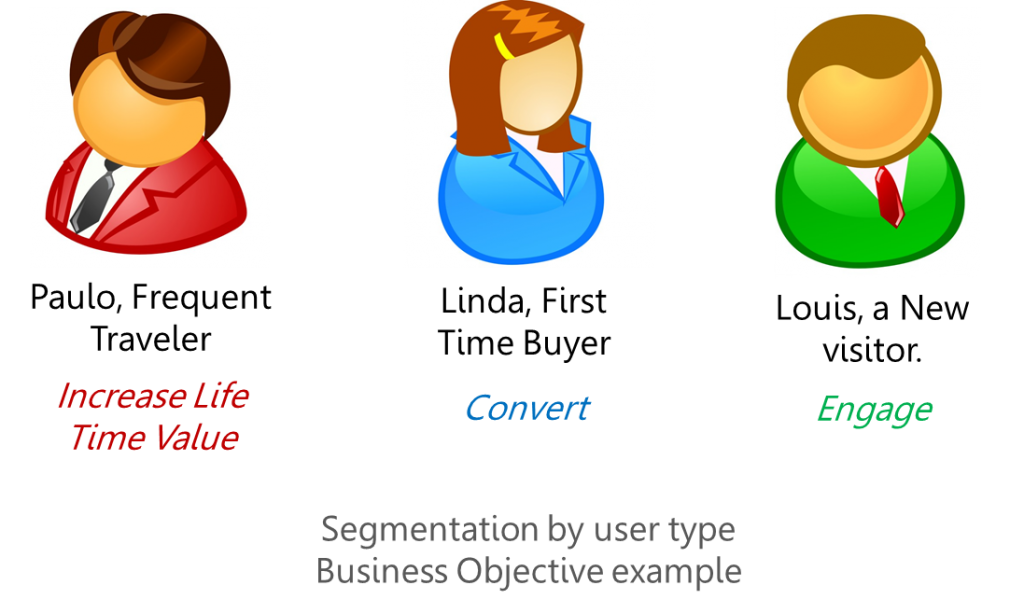 segmentation-by-user-type