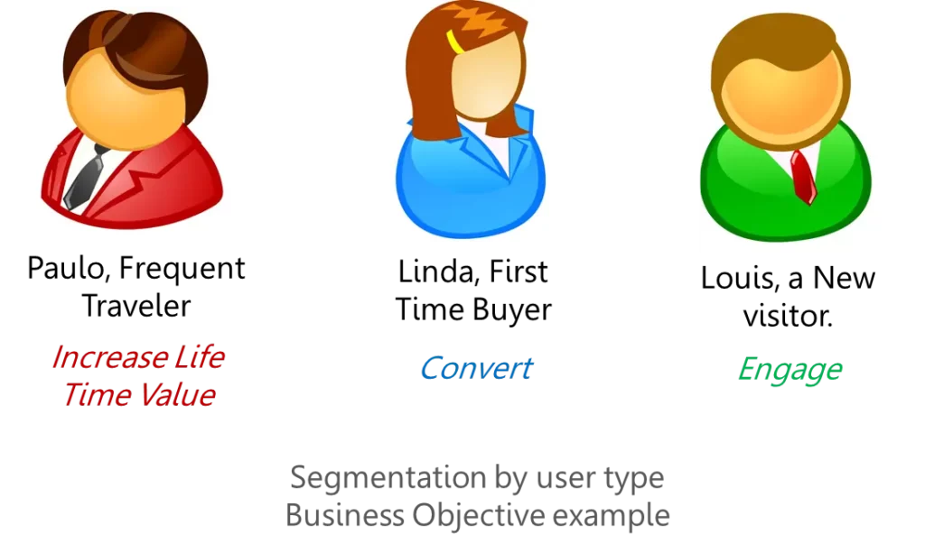 segmentation-by-user-type