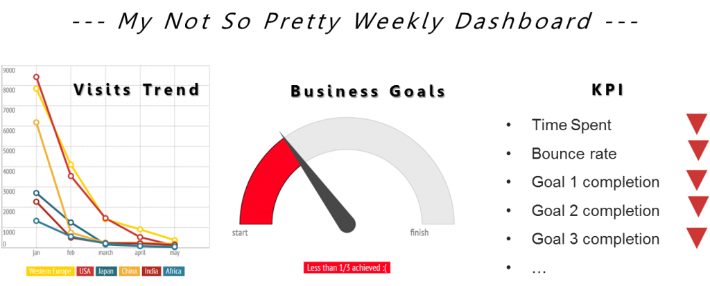 terrible-metrics-dashboard